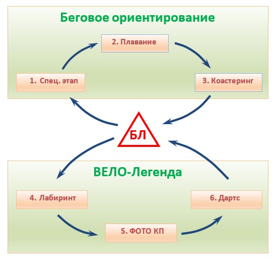 Спортивный квест в жилом районе «Юнтолово»